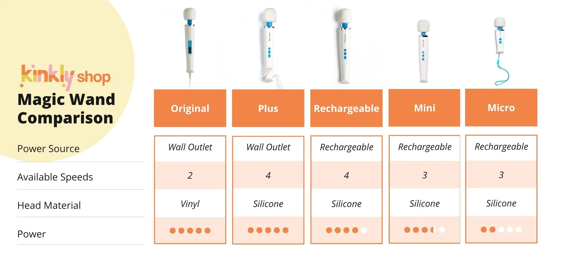 Magic Wand Plus
