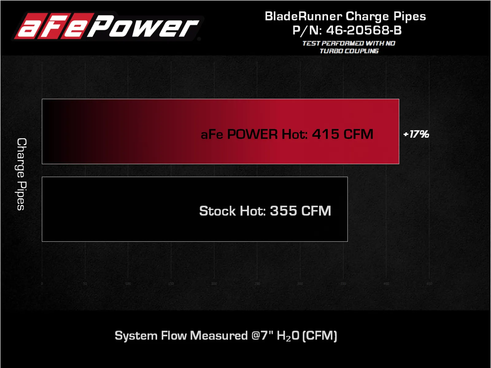 Toyota Tundra 22-23 V6-3.5L (tt) AFE BladeRunner 2.5 IN Aluminum Hot Charge Pipe Black 46-20568-B